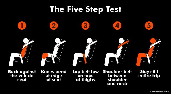 5 step test car seat